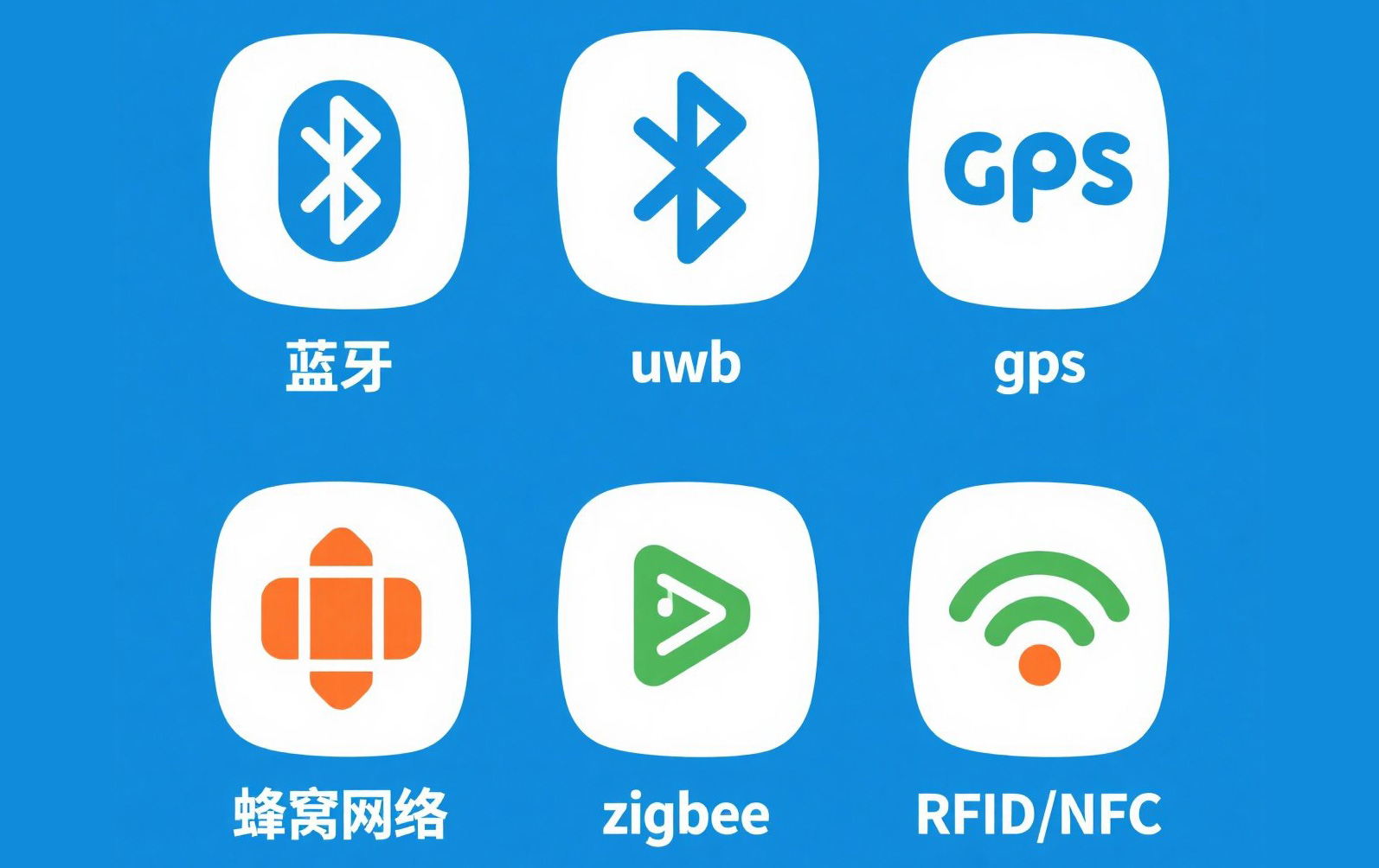 防丟器對比和藍(lán)牙防丟器品牌